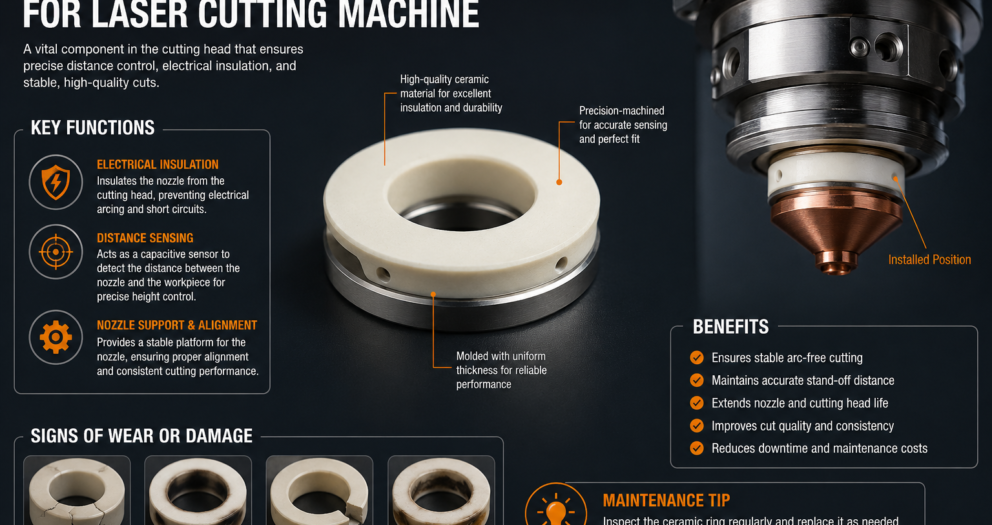 **Alt Text (≤150 characters):** Ceramic ring infographic for laser cutting machines showing functions, benefits, wear signs, and maintenance tips.